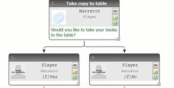 Question shown "Take your books to the table?" node in ChatMapper