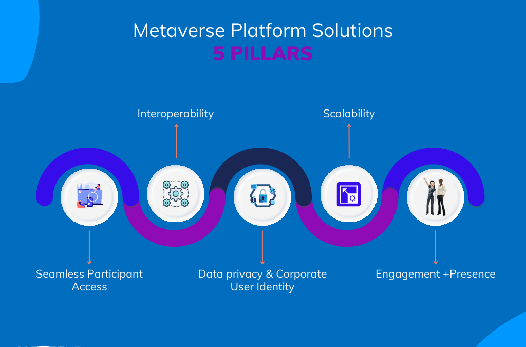 Unleashing Metaverse SWOT Analysis Potential For Businesses
